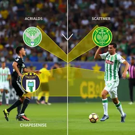 análise do VAR