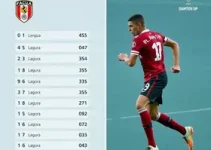 Análise do VAR