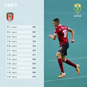 Análise do VAR