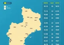 Eleições 2026 em Santos